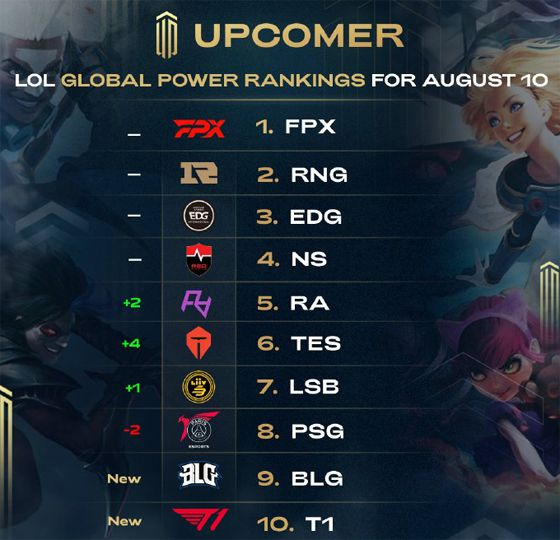 员的体能与 员的体能与